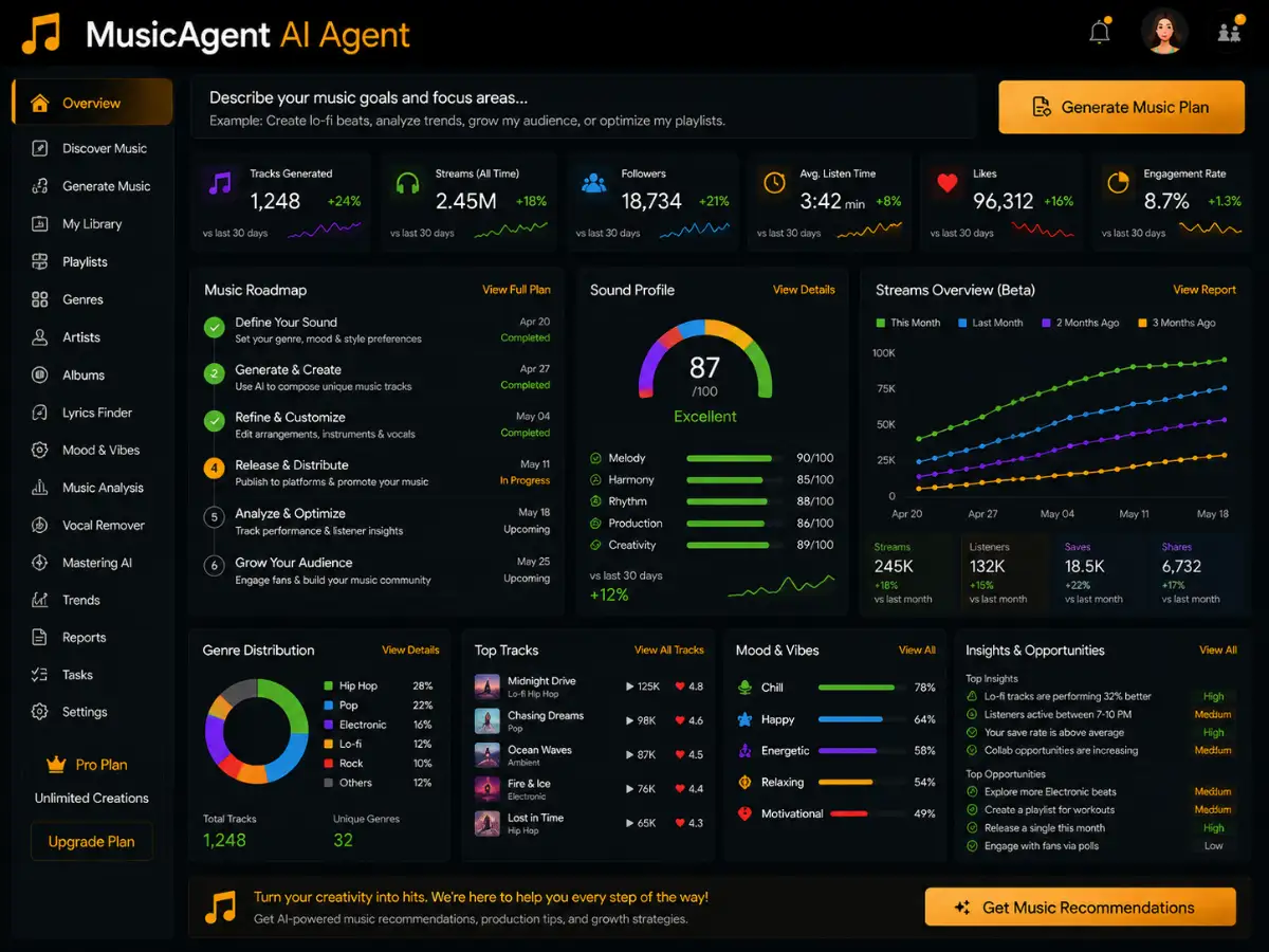 musicagent.app AI music agent app — recommendation dashboard preview
